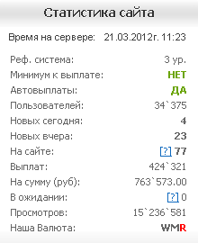 Статистика Spartak-bux.ru