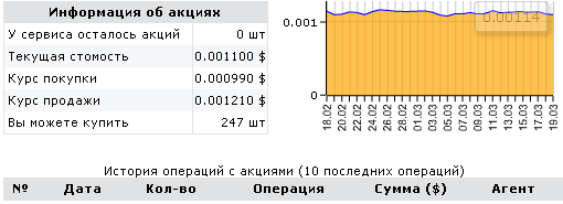Акции на VipIP.ru
